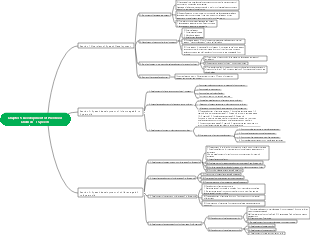 Chapter 5 Mind Map of Preschool Children’s Speech Development