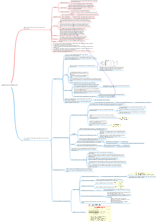 mortero de construcción