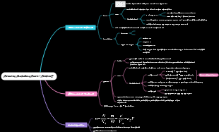 Chemistry Compulsory Course 1 Chapter 2 Mind Map