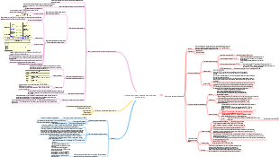 Normas técnicas y selección de acero de construcción.