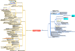 Principales propiedades del hormigón de cemento.