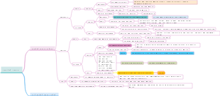 Brain nerve mind map