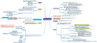 5. Cognitive impairment