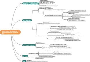 Mapa mental de métodos de detección de infecciones por virus y principios de prevención y tratamiento.