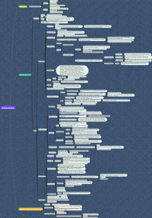 Mapa mental de bacterias anaerobias