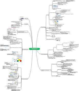 4. Mind map of biochemical testing of glucose metabolism disorders