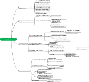 The emergence and development of management ideas