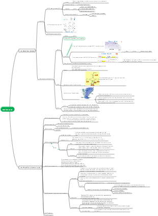 Biology-Nucleic Acids