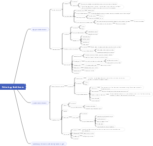 Osteology limb bones