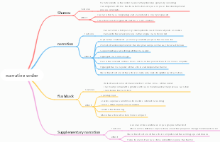 narrative order