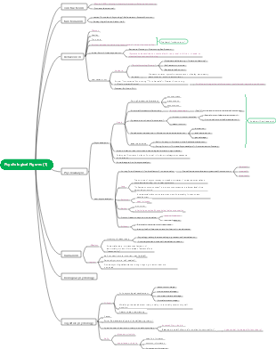 Psychology character mind map