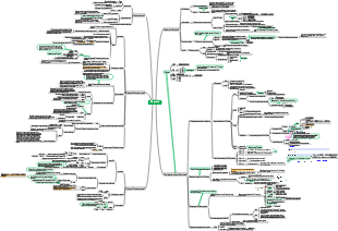Biochemistry and Molecular Biology—DNA Synthesis