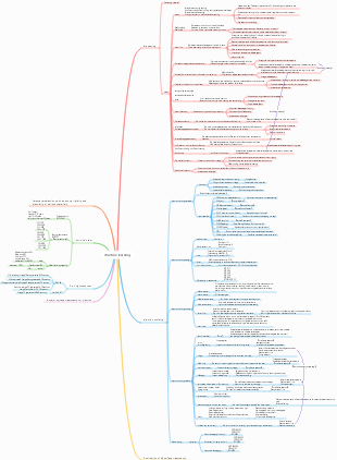 Die casting and injection molding structure learning mind map