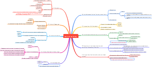 limit and continuity