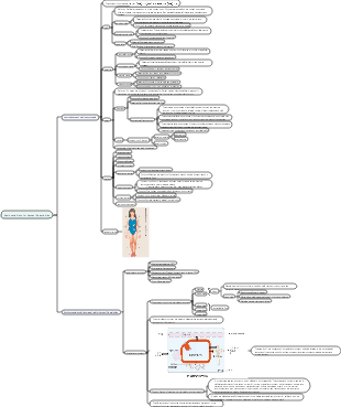 Basic conditions for human life activities