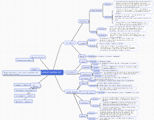 ancient egyptian art