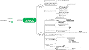 Comparing education in Sparta and Athens