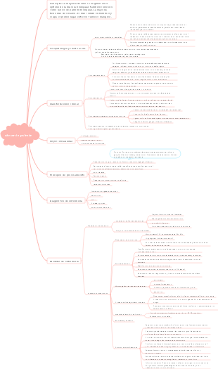 Mapa mental del cáncer de pulmón (1)