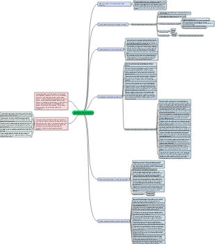 Mapa mental de operación de contenido