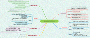 Mind map of the main methods of developmental psychology