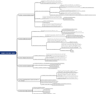 Chapter 2 Consumer Choice
