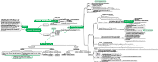 Prokaryotic microorganisms mind map