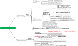 statistical tests