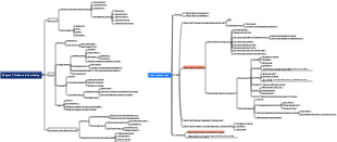 Chapter 1 Function Limit Continuous Mind Map