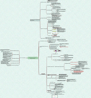 Capítulo 5 Mapa mental de la regulación de la expresión genética procariótica
