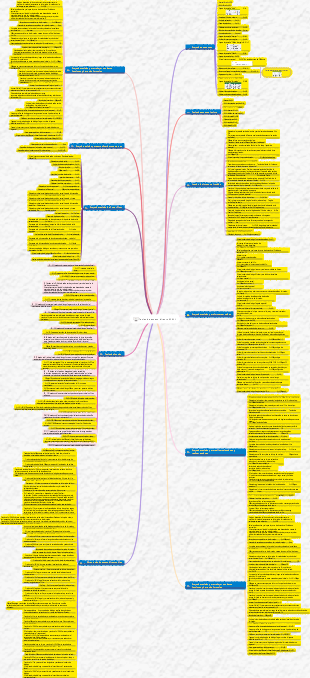 Mapa mental de teclas de acceso directo EXECL