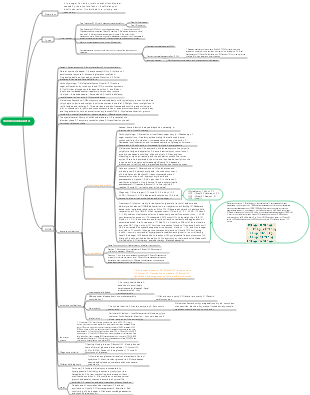 Children's Diabetes Mind Map