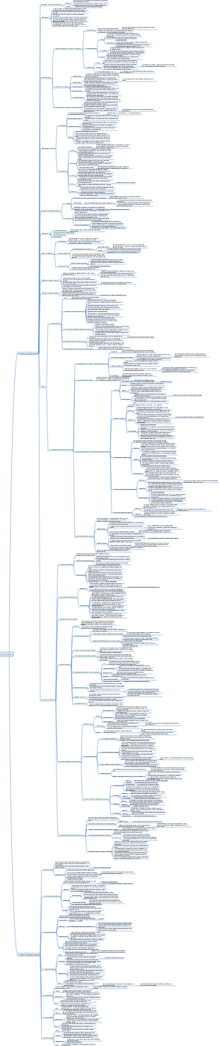 Medicina Interna Capítulo 5 Mapa Mental de Hipertensión