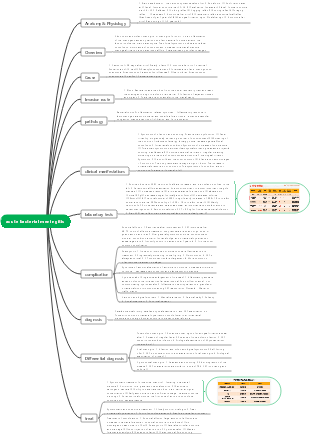 acute bacterial meningitis