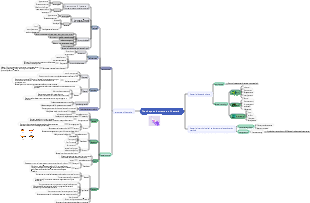 Mind map of the morphology and structure of bacteria