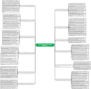 Mapa mental Rutinas de películas de Hollywood (Parte 1 y 2)