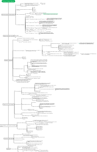 Mapa mental de fisiología del sistema digestivo