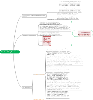 Hematopoietic system diseases