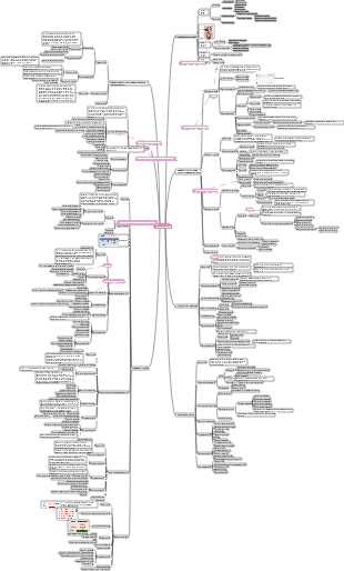 Internal medicine nursing urinary system mind map