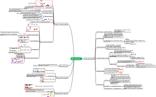 Materials Electricity