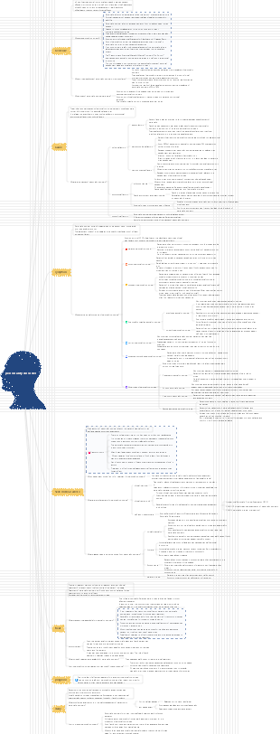 Personality disorder mind map