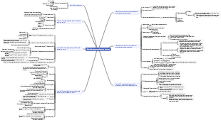 Mind map of electric drag automatic control system