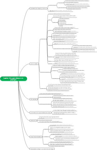 Mapa mental de conceptos básicos de psicología