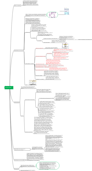 Mapa mental de terapia somática