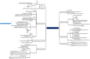C language operators and expressions