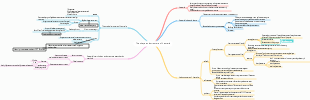 Bacterial morphology and structure mind map