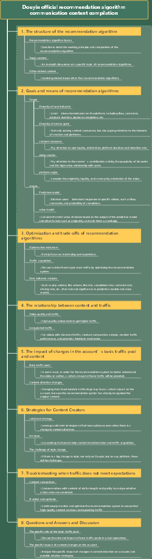 Douyin official recommendation algorithm communication content compilation