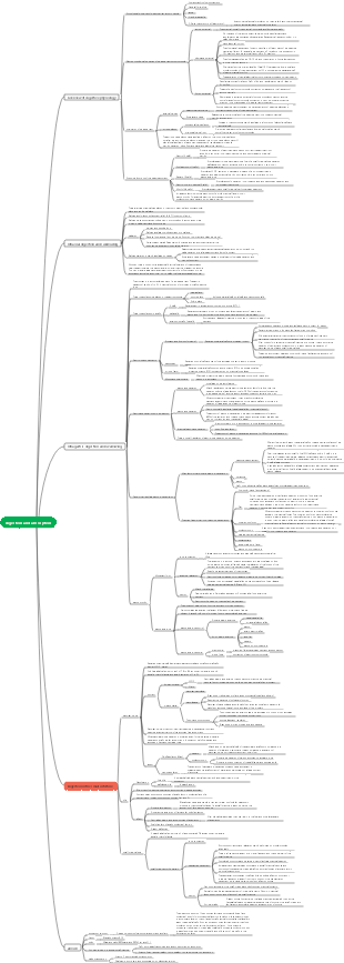 Digestion and absorption mind map