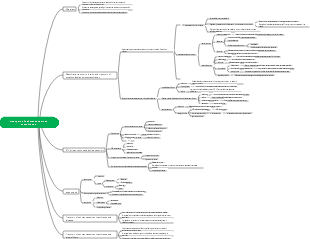 Transmembrane transport of matter mind map