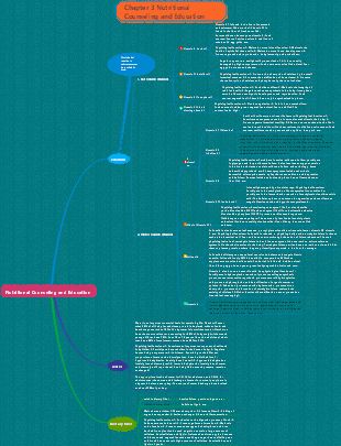 Chapter 3 Nutritional Counseling and Education 2 Mind Map