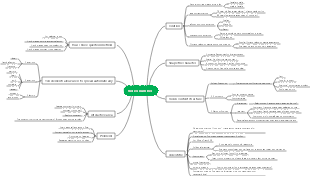 How to run a video account mind map